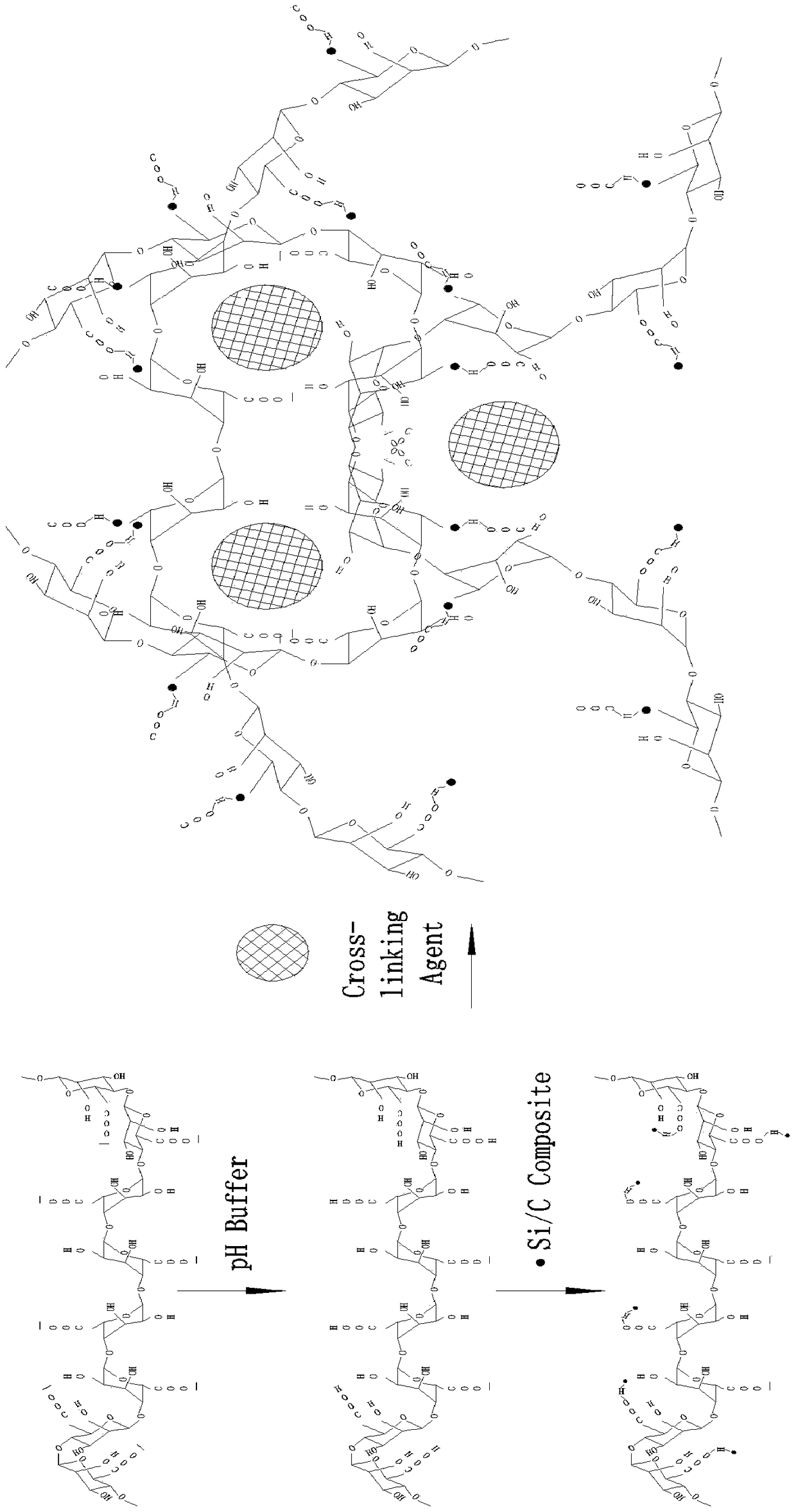 High-energy lithium-battery anode pulp and preparation method thereof