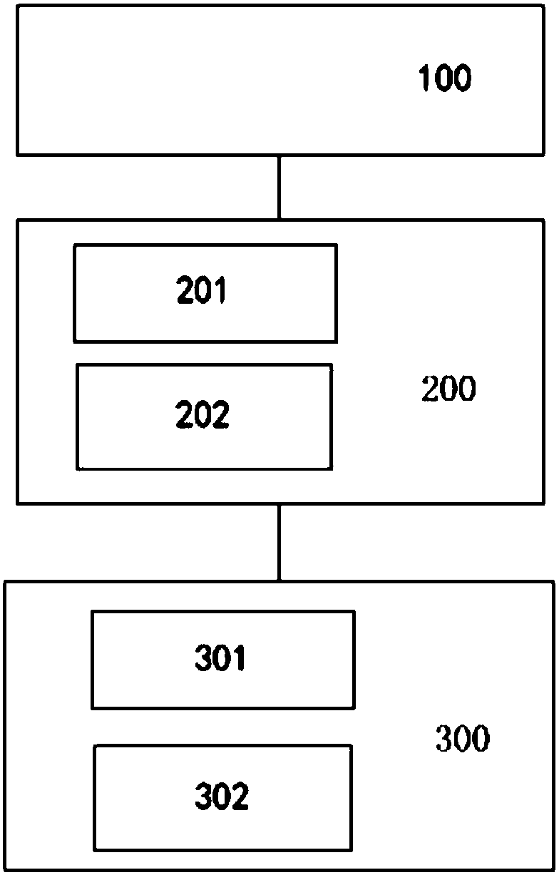 Fire scene positioning method and system based on unmanned aerial vehicle