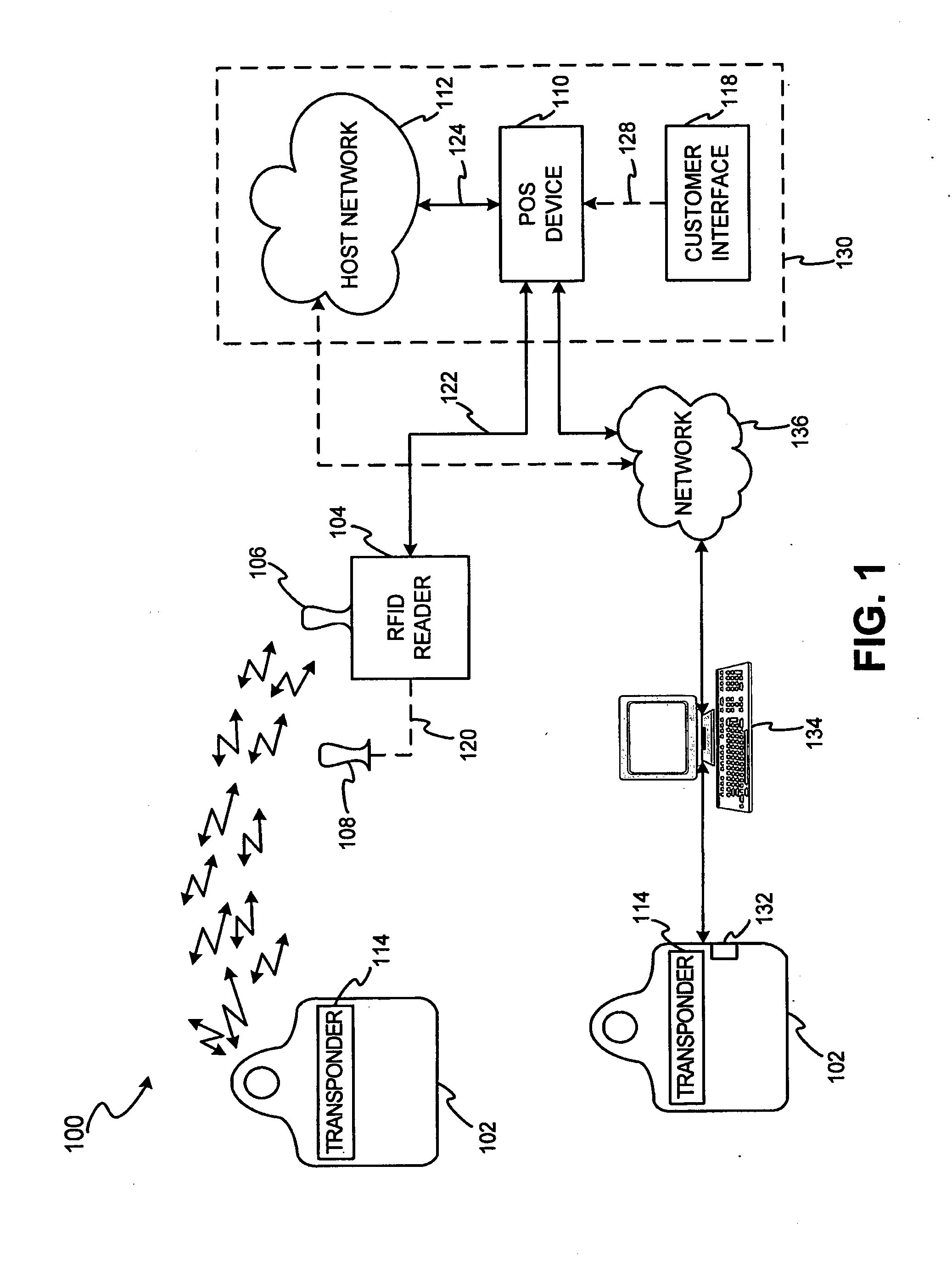 System and method for encoding information in magnetic stripe format for use in radio frequency identification transactions