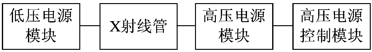 Calibration method for X-ray nuclear scale and X-ray nuclear scale