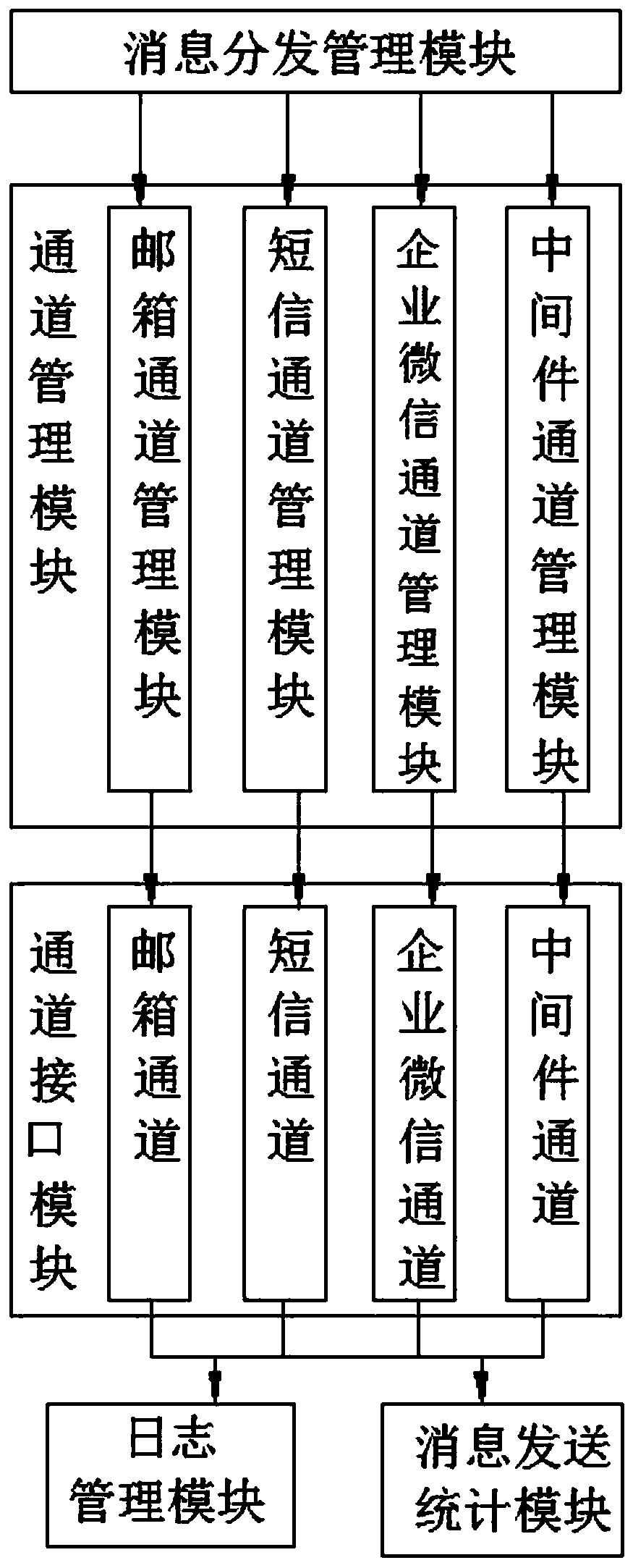 Instant messaging system and method based on message mechanism