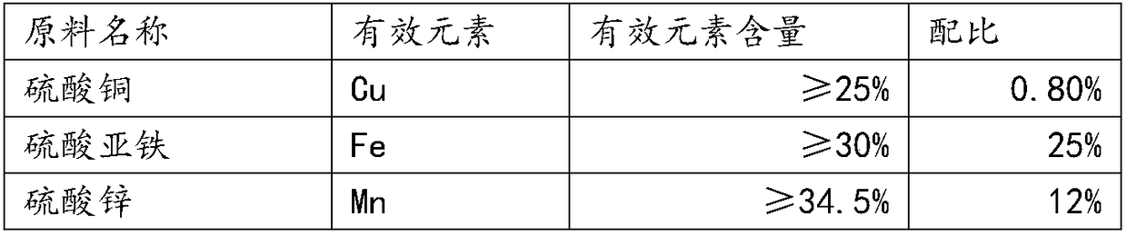 Aquaculture compound premix and application thereof