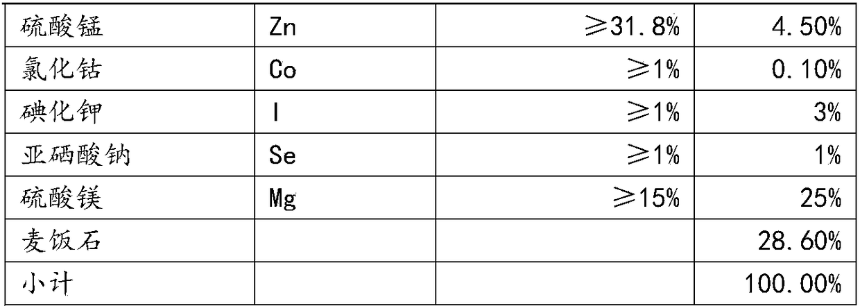 Aquaculture compound premix and application thereof