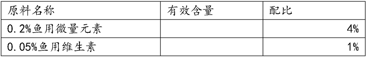 Aquaculture compound premix and application thereof