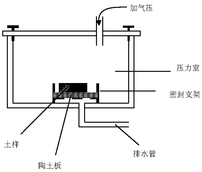 Method for quickly judging whether unsaturated soil is damaged or not after being under stress