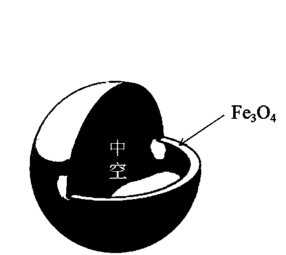 Preparation method of yolk type double-shell-layer hollow composite wave absorption material