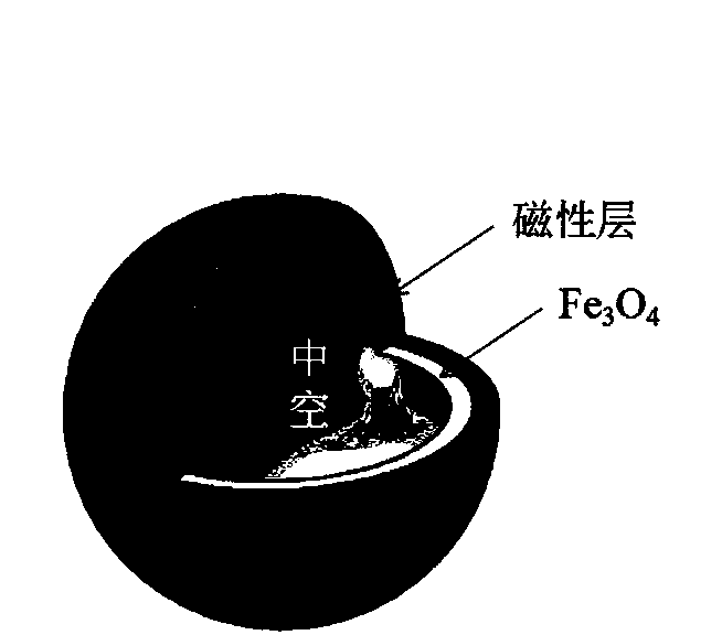 Preparation method of yolk type double-shell-layer hollow composite wave absorption material