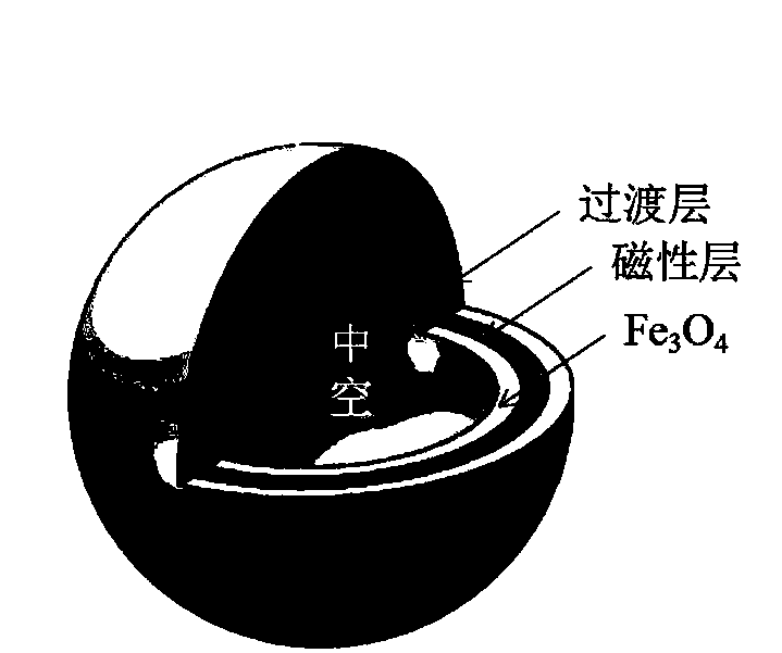 Preparation method of yolk type double-shell-layer hollow composite wave absorption material