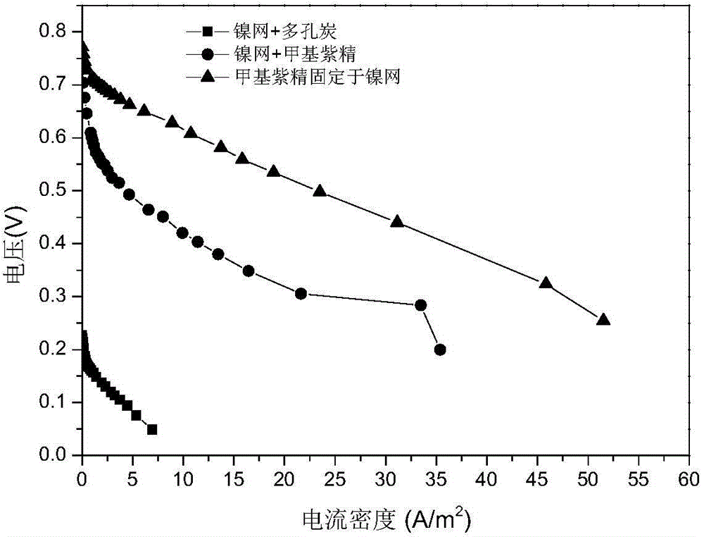 Carbohydrate alkaline fuel cell anode and manufacturing method of carbohydrate alkaline fuel cell anode