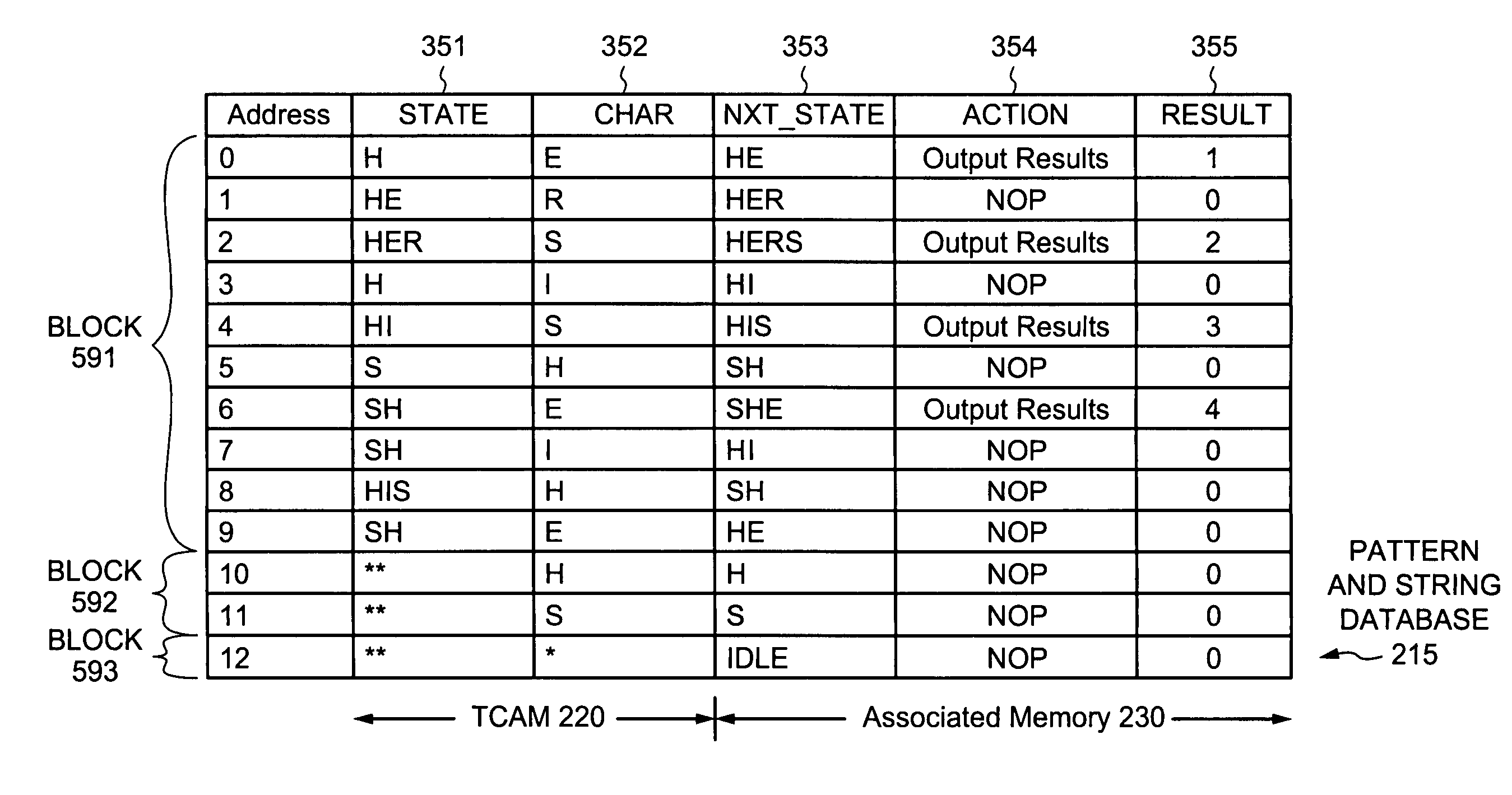 Search circuit having individually selectable search engines