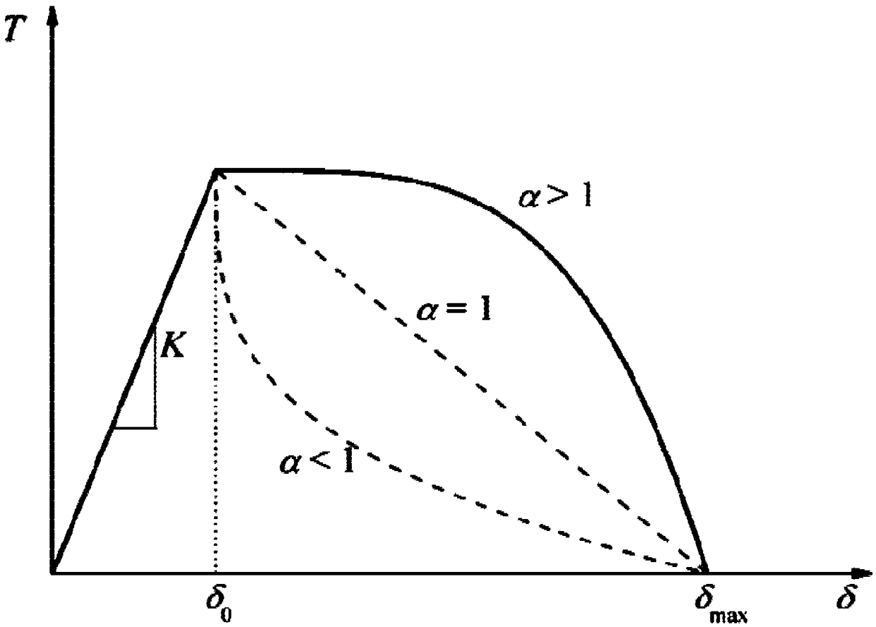 Method for measuring actual fracture energy of drop hammer tearing test material