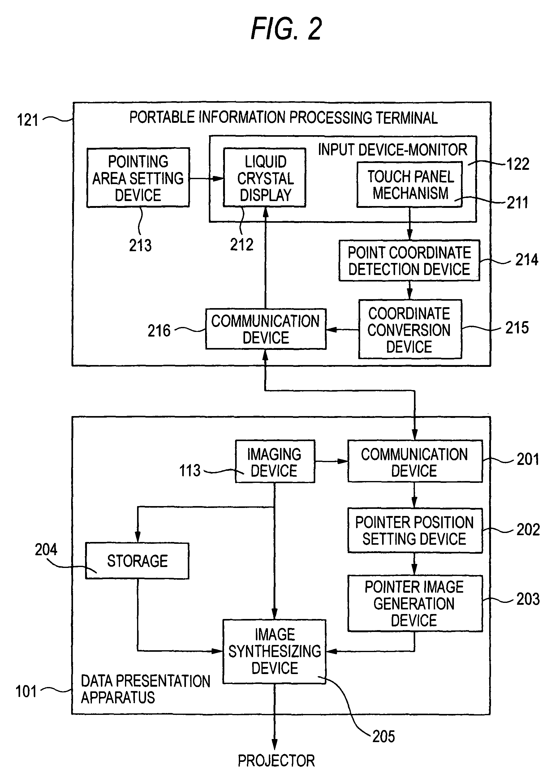 Data presentation apparatus and operation method of terminal