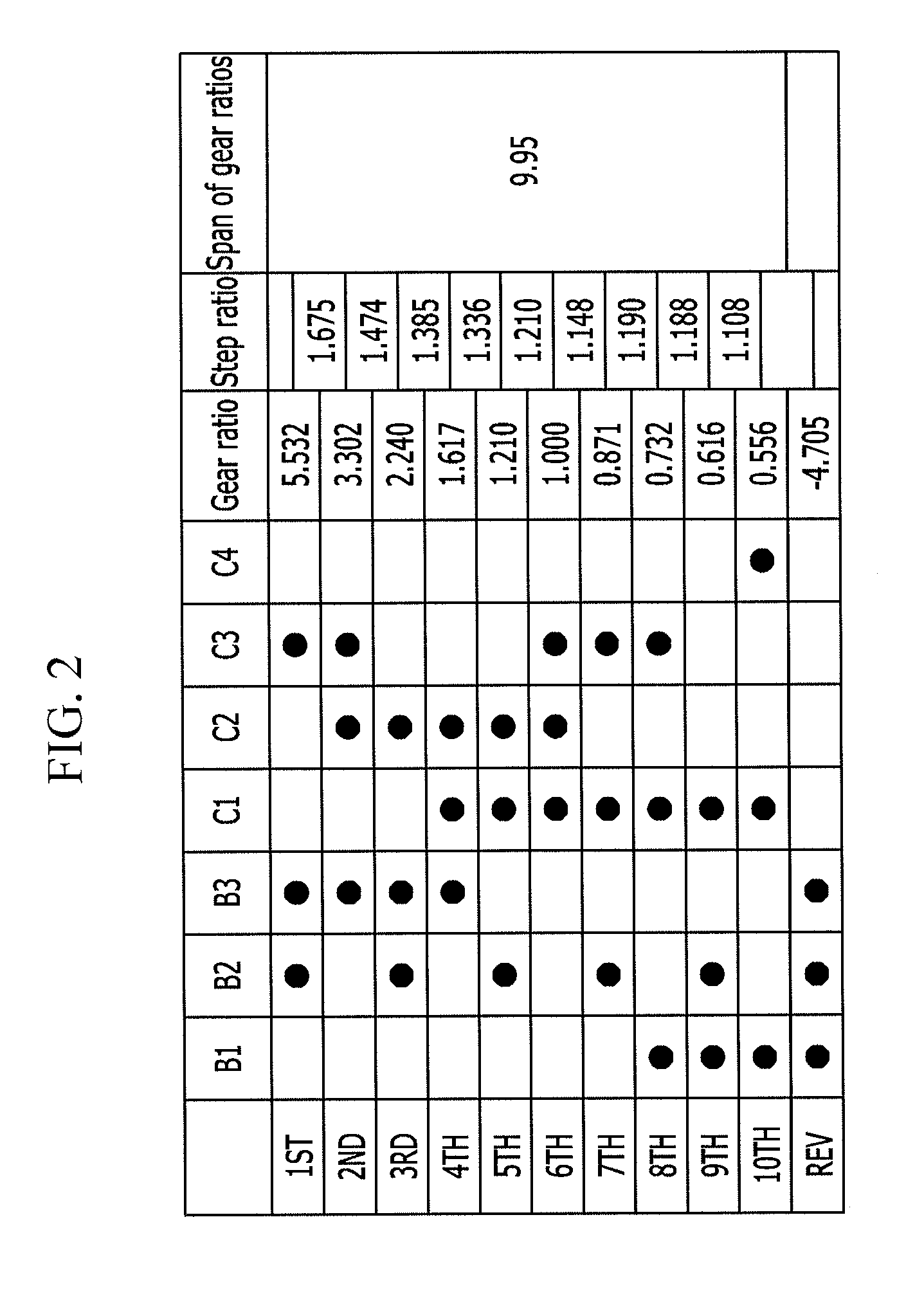 Planetary gear train of automatic transmission for vehicle