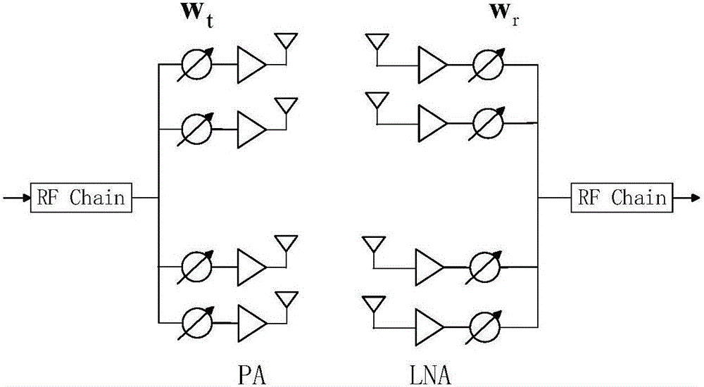 Hierarchical codebook structure design method of joint method