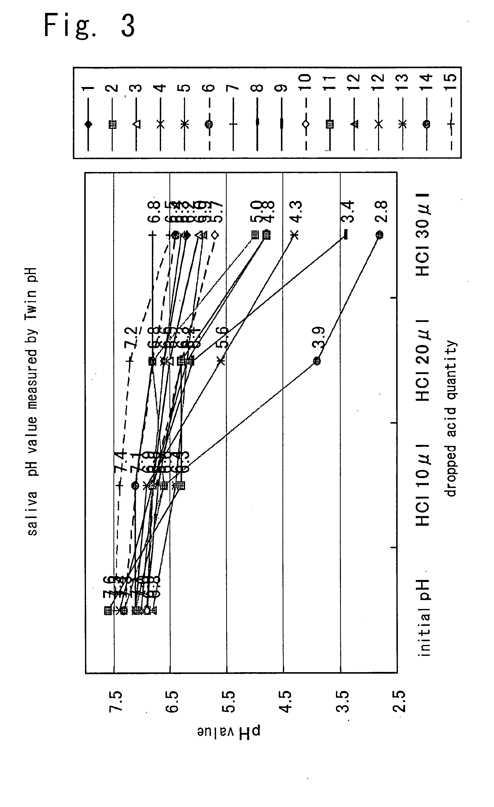 Method of estimating risk of dental decay, apparatus of estimating risk of dental decay, system of estimating risk of dental decay and program of estimating risk of dental decay