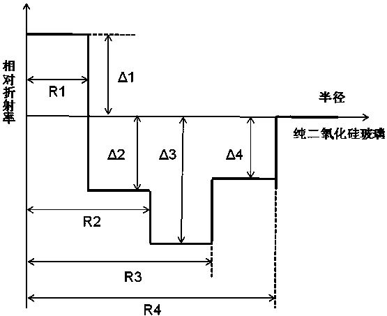 A single-mode optical fiber with low attenuation and large effective area