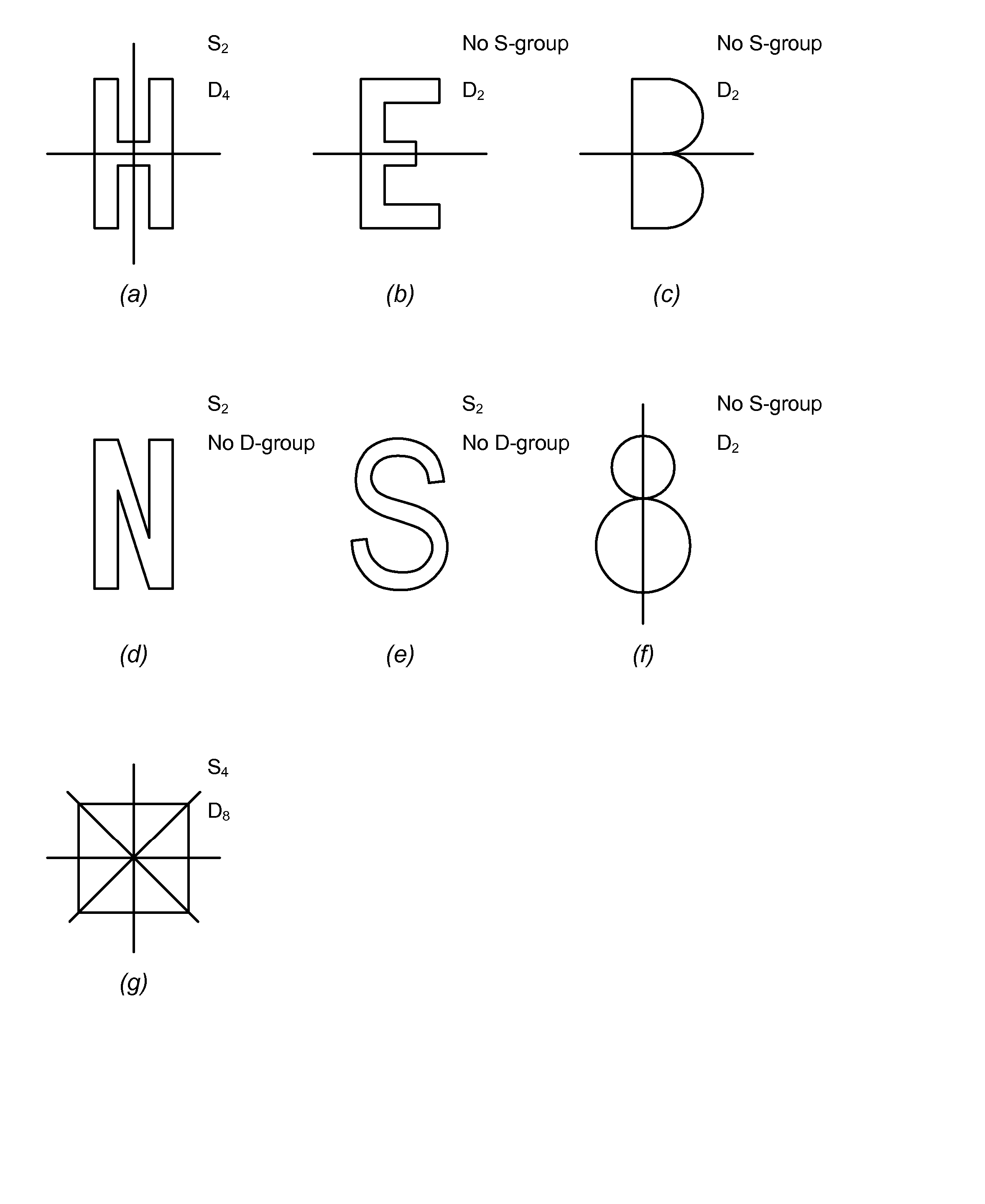 Mutual Symmetry Detection