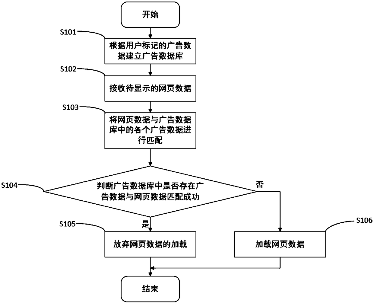 An advertisement interception method and system and a computer-readable storage medium