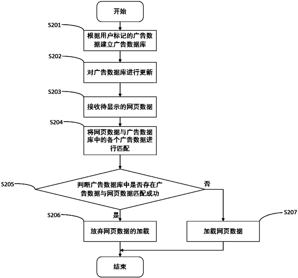 An advertisement interception method and system and a computer-readable storage medium