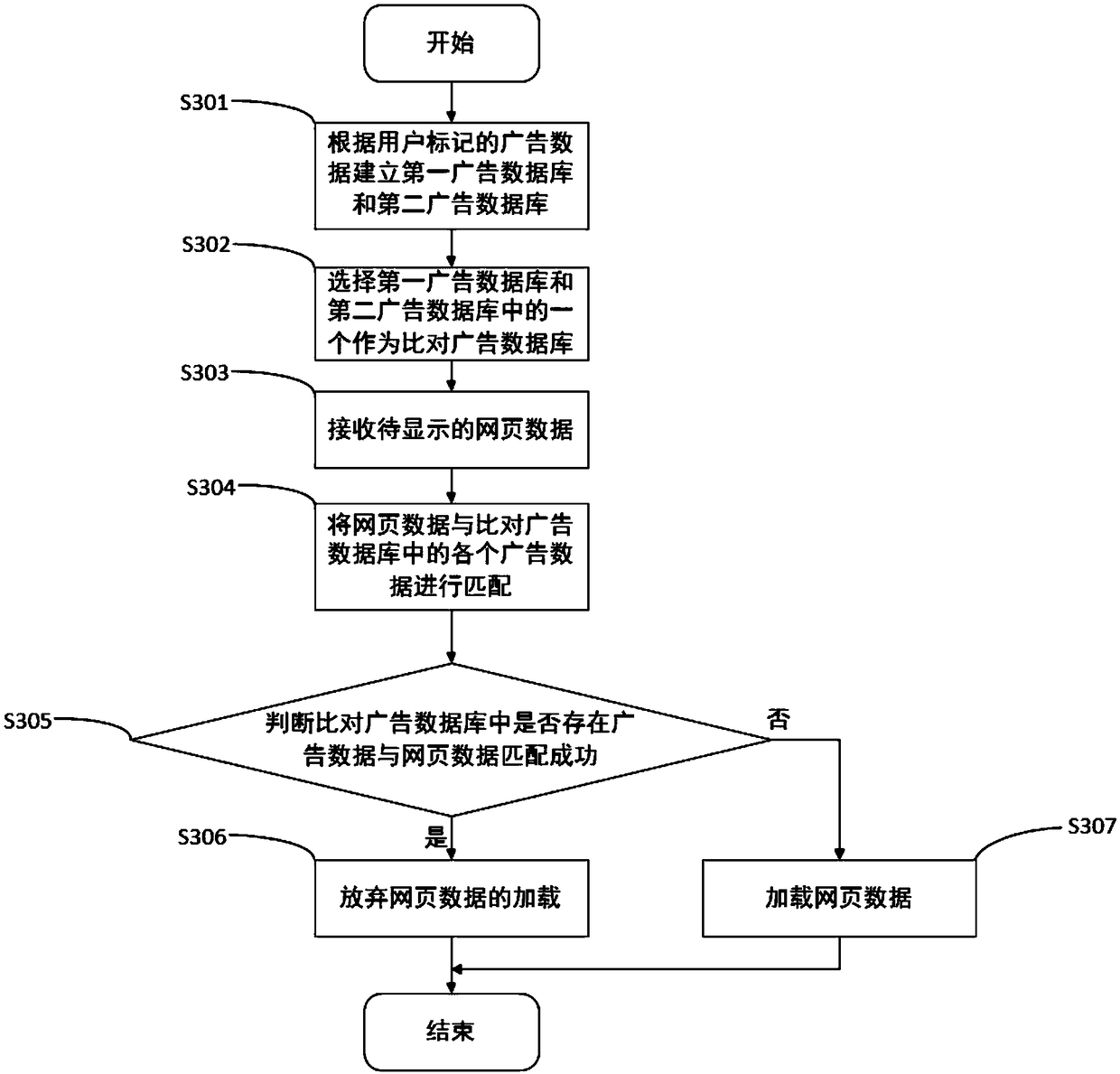 An advertisement interception method and system and a computer-readable storage medium