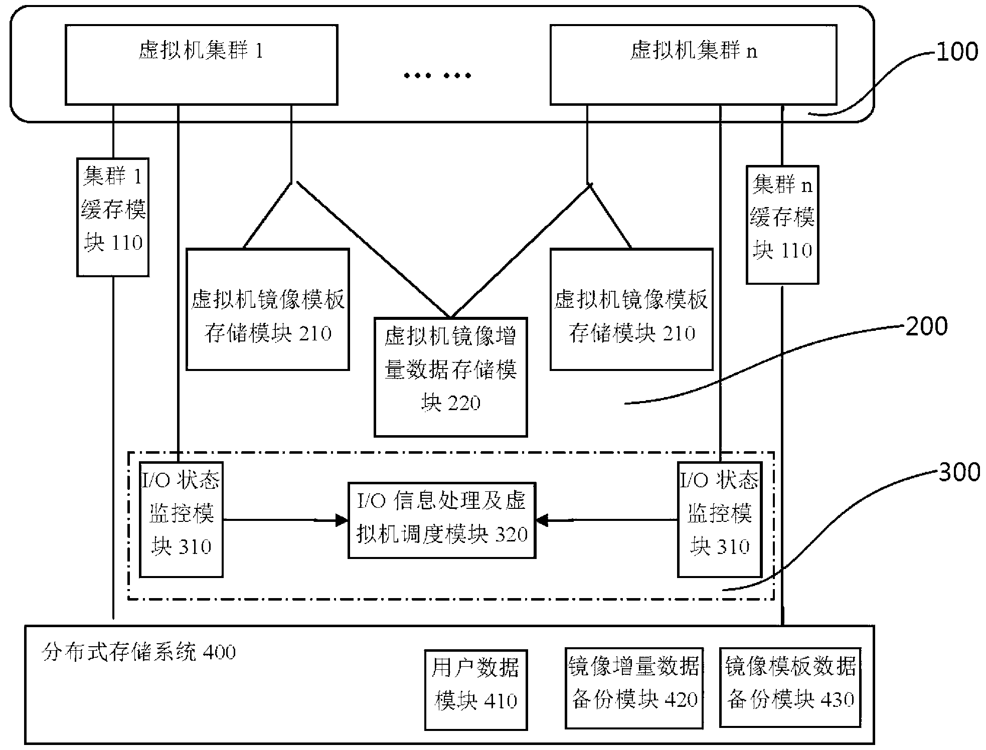 Memory system for ultra-large virtual machine cluster