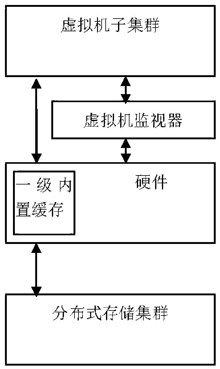 Memory system for ultra-large virtual machine cluster