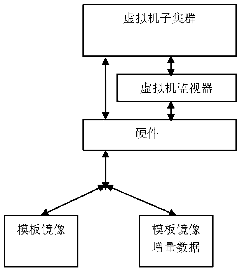 Memory system for ultra-large virtual machine cluster