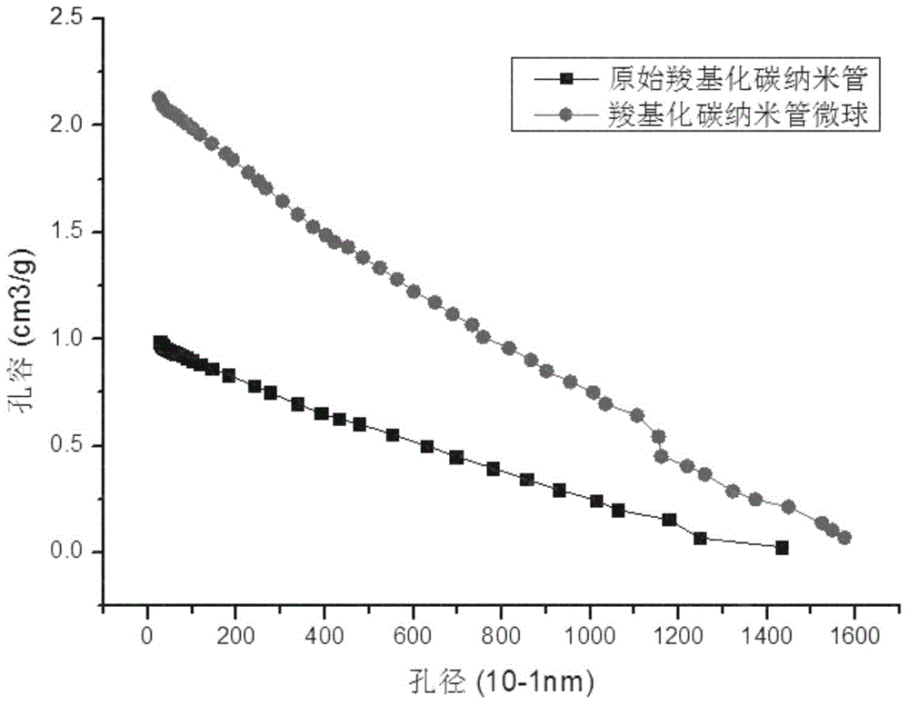 Carbon nanotube microsphere and preparation method and application thereof