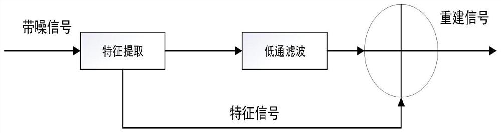 High-speed train bearing fault diagnosis method based on ensemble learning