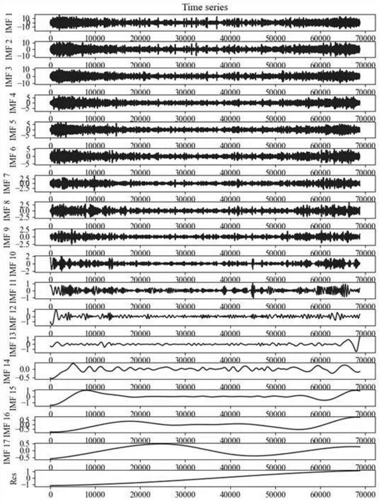 High-speed train bearing fault diagnosis method based on ensemble learning