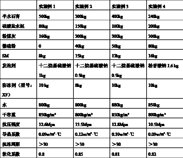 Composite-based self-heat-insulation building block and preparation method thereof