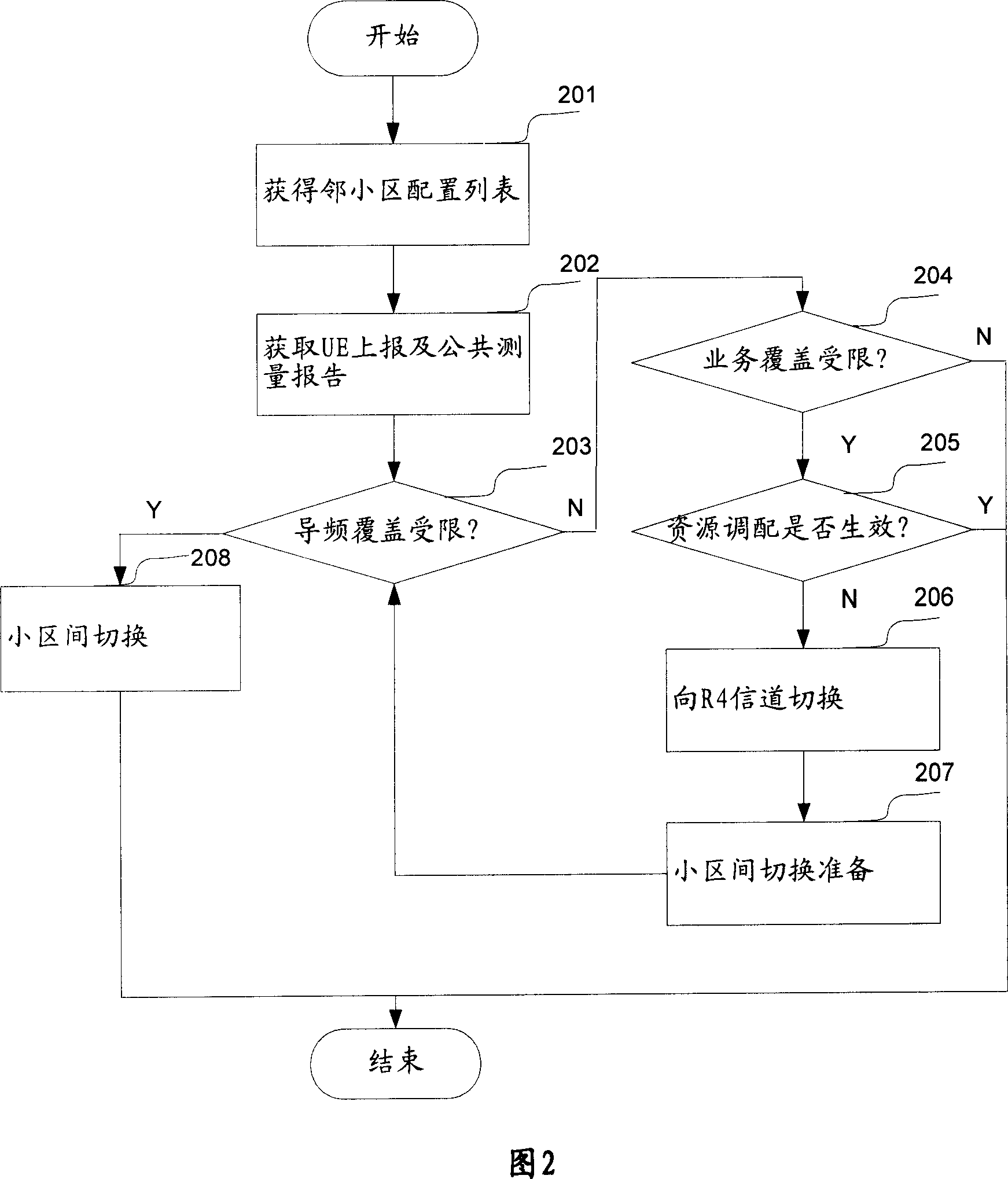 Network forming and switching method and device in wireless communication system