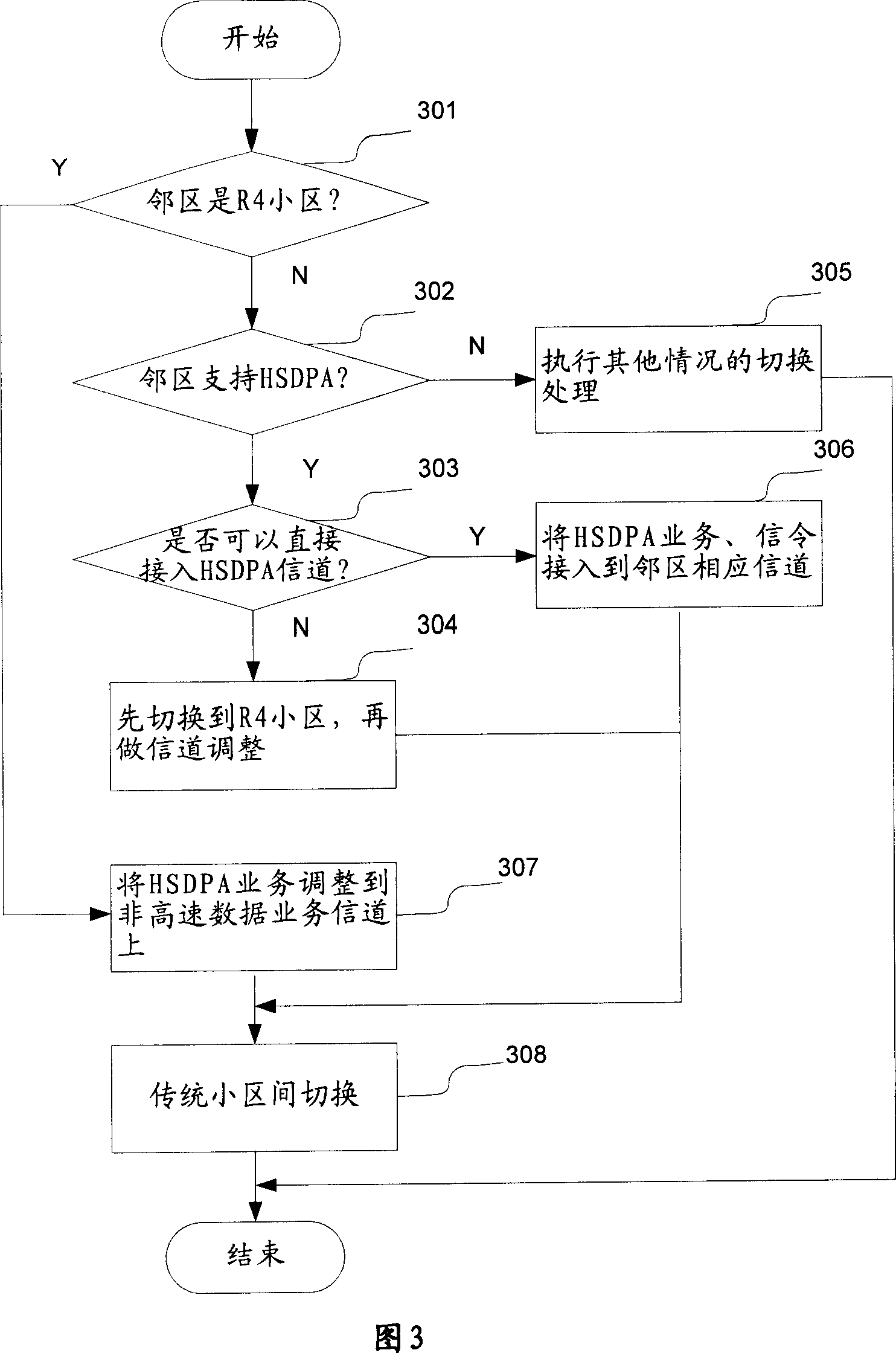 Network forming and switching method and device in wireless communication system