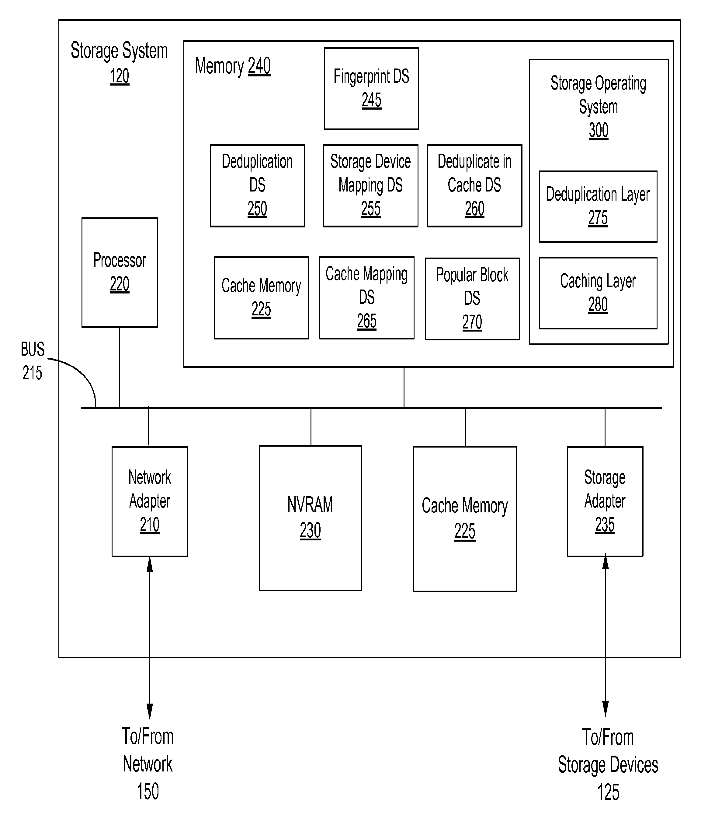 Caching and deduplication of data blocks in cache memory