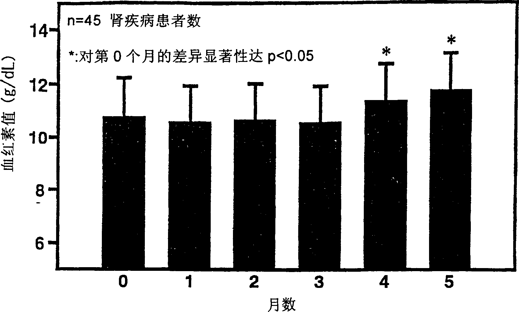 Oxidation resistant composition