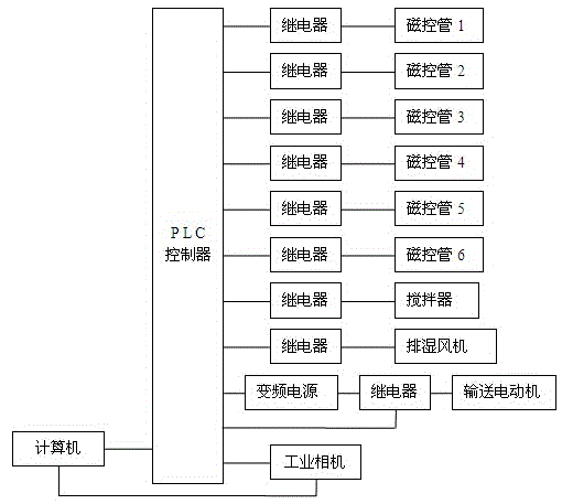 Tunnel-type vegetable microwave dryer and its automatic anti-no-load method