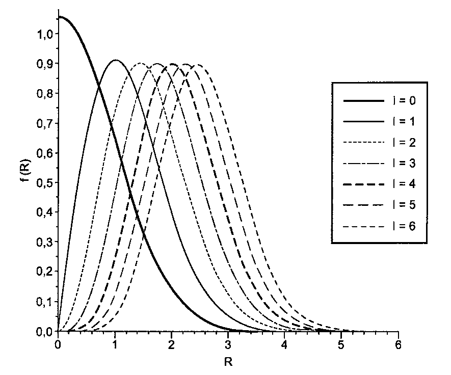 Nuclear magnetic resonance spectroscopy using light with orbital angular momentum