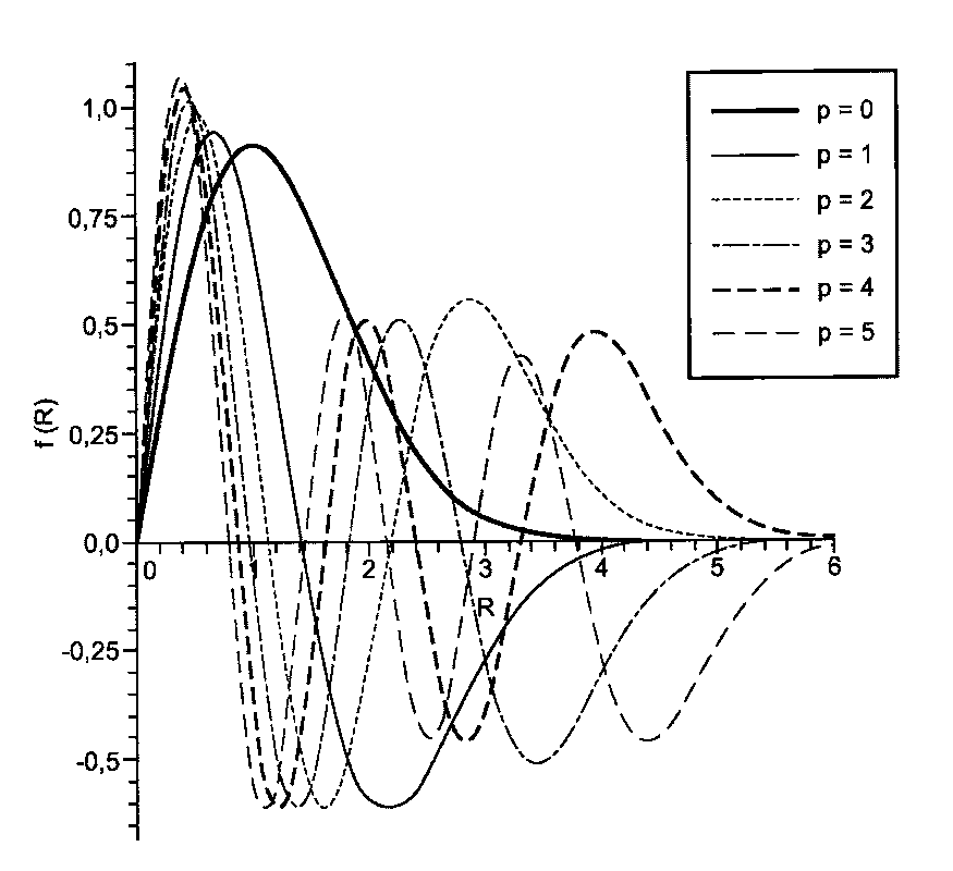 Nuclear magnetic resonance spectroscopy using light with orbital angular momentum