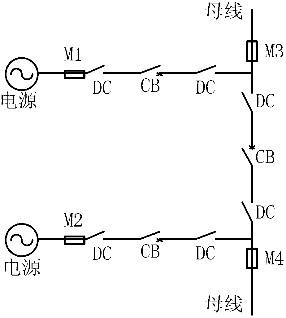 Multi-parameter fused substation data integrity checking method