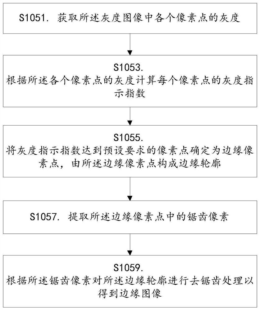 A method and device for intelligent processing of railway video data