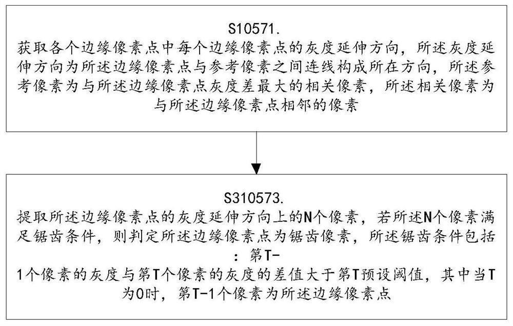 A method and device for intelligent processing of railway video data