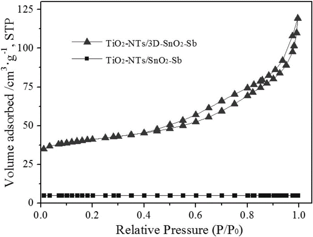 Three-dimensional combined-duct antimony-doped tin dioxide electrode and preparation method and application thereof