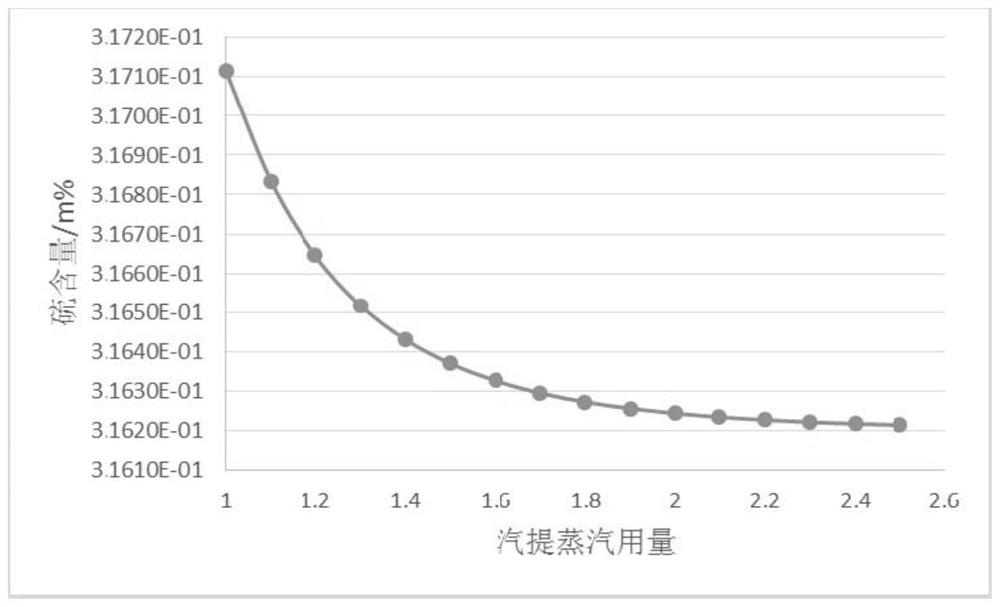 A refinery process energy consumption analysis method and device