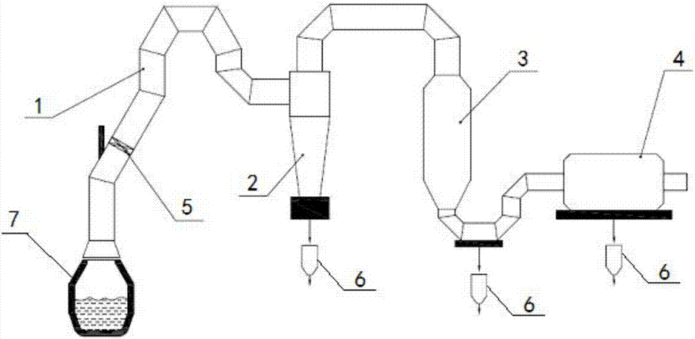 Safe recovery system and method for converter flue gas waste heat