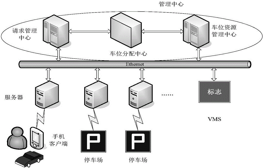 Method and system for booking parking stall and selecting parking lot based on App on mobile terminal