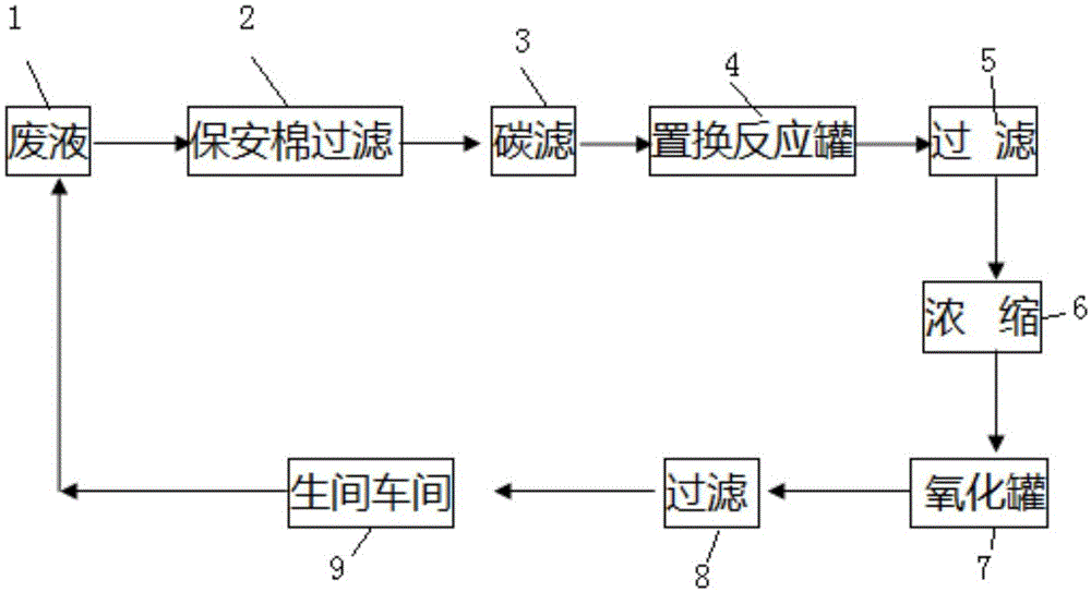 Method for reusing ferric trichloride corrosive liquid in gravure plate making