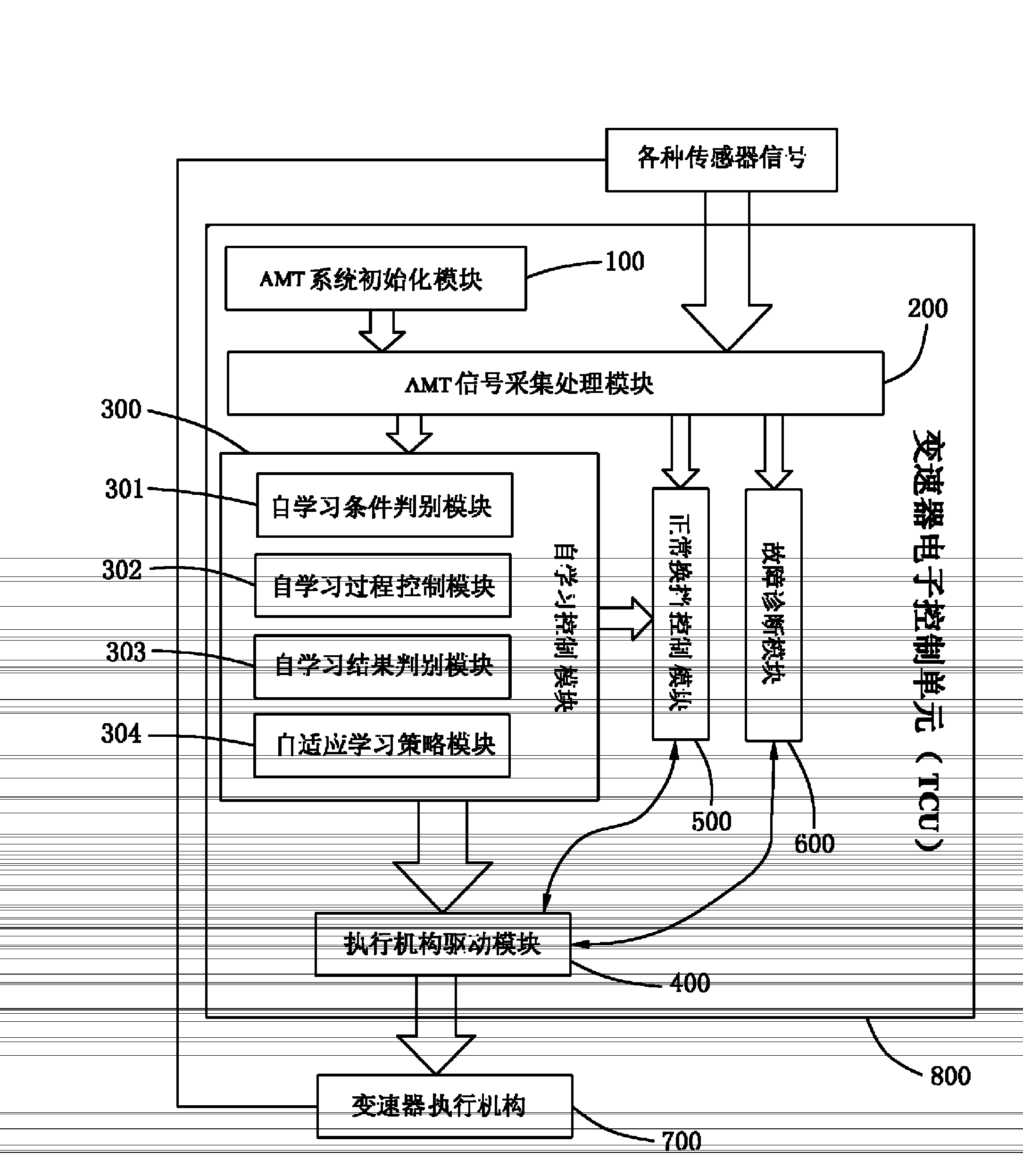 Self-learning adaptive control method and system for AMT system gear recognition references