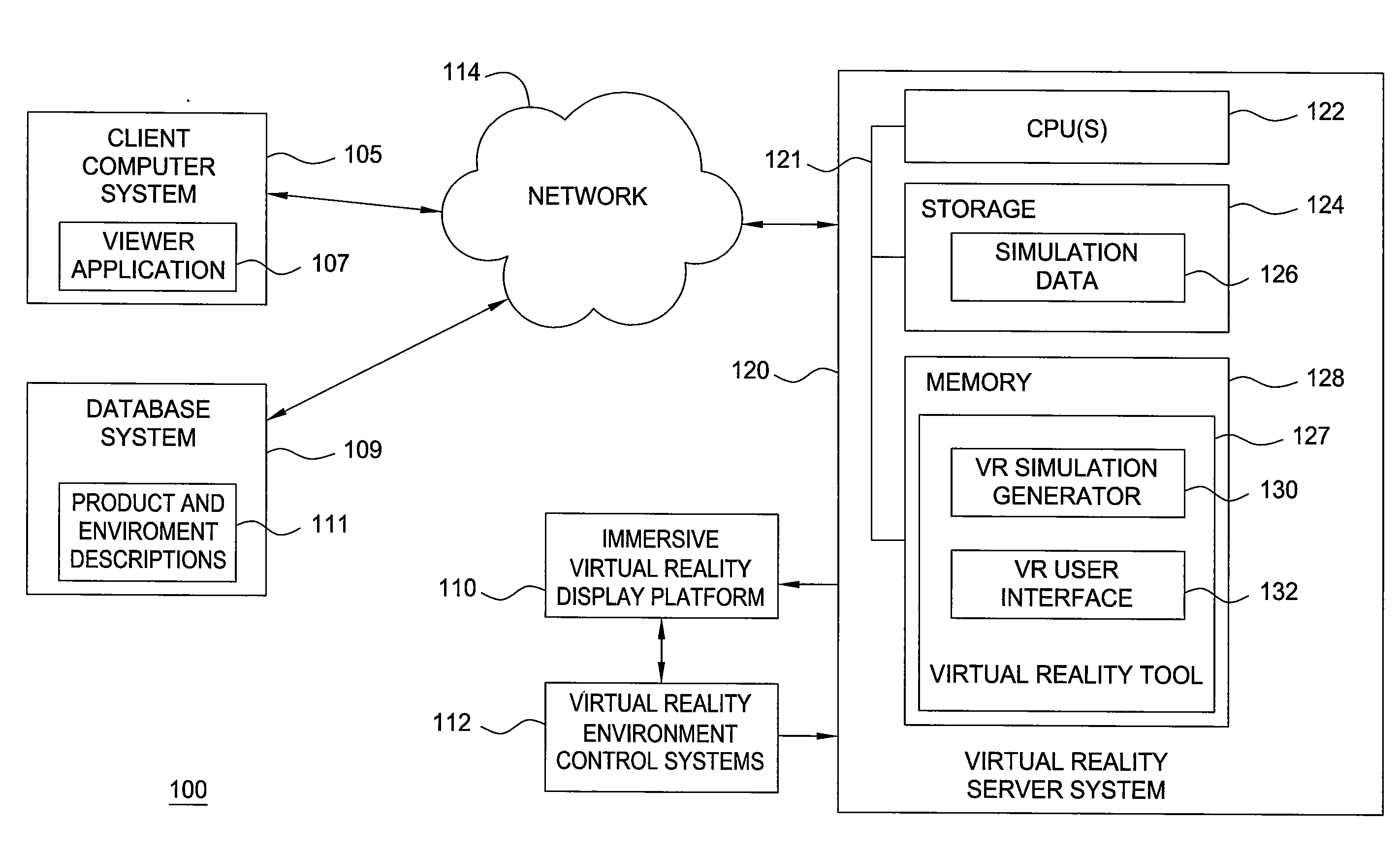 Immersive visualization center for creating and designing a "total design simulation" and for improved relationship management and market research