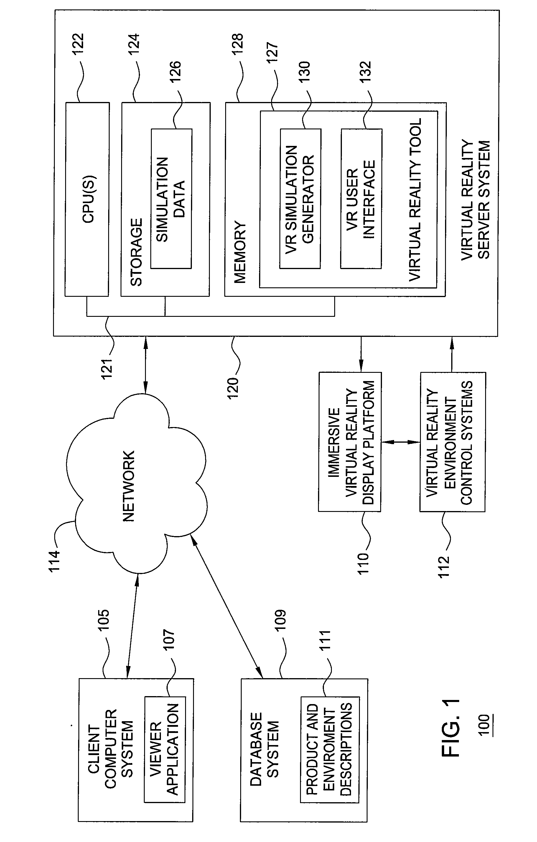 Immersive visualization center for creating and designing a "total design simulation" and for improved relationship management and market research