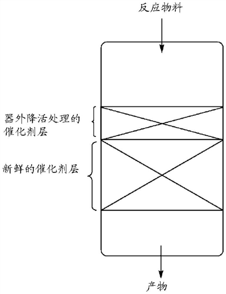 Catalytic reactor for preparing propylene from methanol and method for preparing propylene from methanol